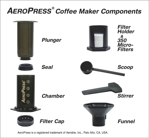 Các thành phần của Aeropress. Nguồn: Quest Coffee Roasters